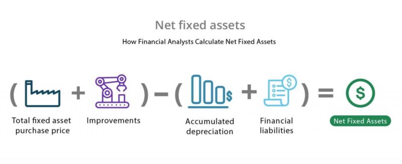 net-assets-formula-definition-investinganswers